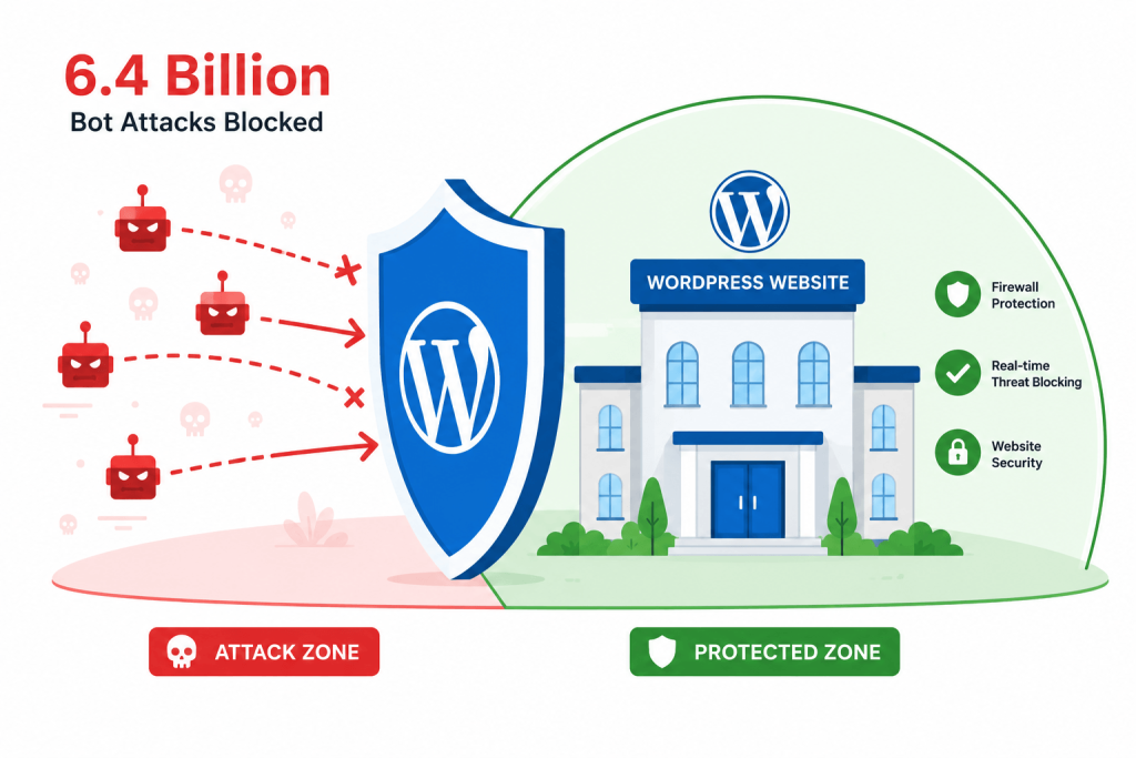 WordPress maintenance Security